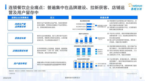 中国餐饮数字化市场专题分析 重磅出炉