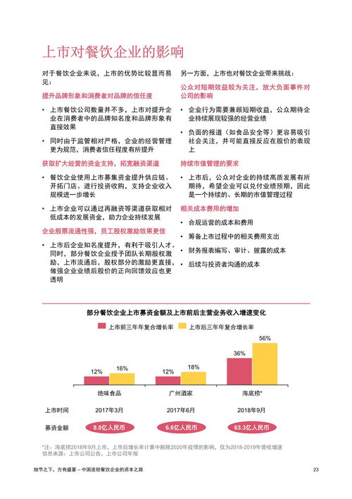 中国连锁餐饮企业的资本之路 