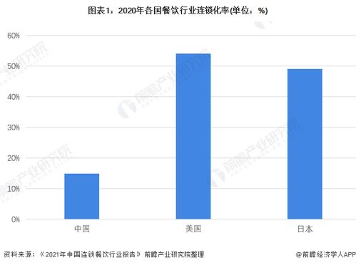 餐饮市场回暖 2023年q1超60 连锁餐饮企业营收优于去年