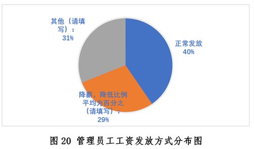 新冠疫情下中国餐饮业发展现状与趋势报告