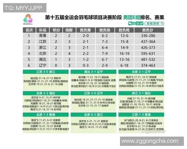 杭州篮球队在奥运会上的速度表现分析与点评